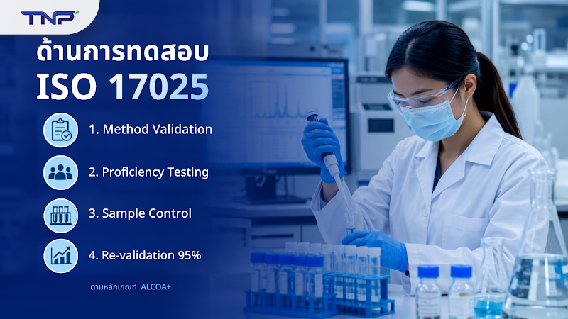 ด้านการทดสอบตามมาตรฐาน ISO 17025