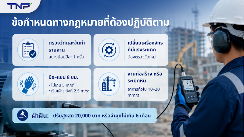 ข้อกำหนดทางกฎหมายที่ต้องปฏิบัติตาม