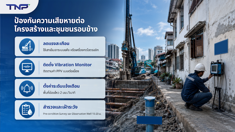 ป้องกันความเสียหายต่อโครงสร้างและชุมชนรอบข้าง